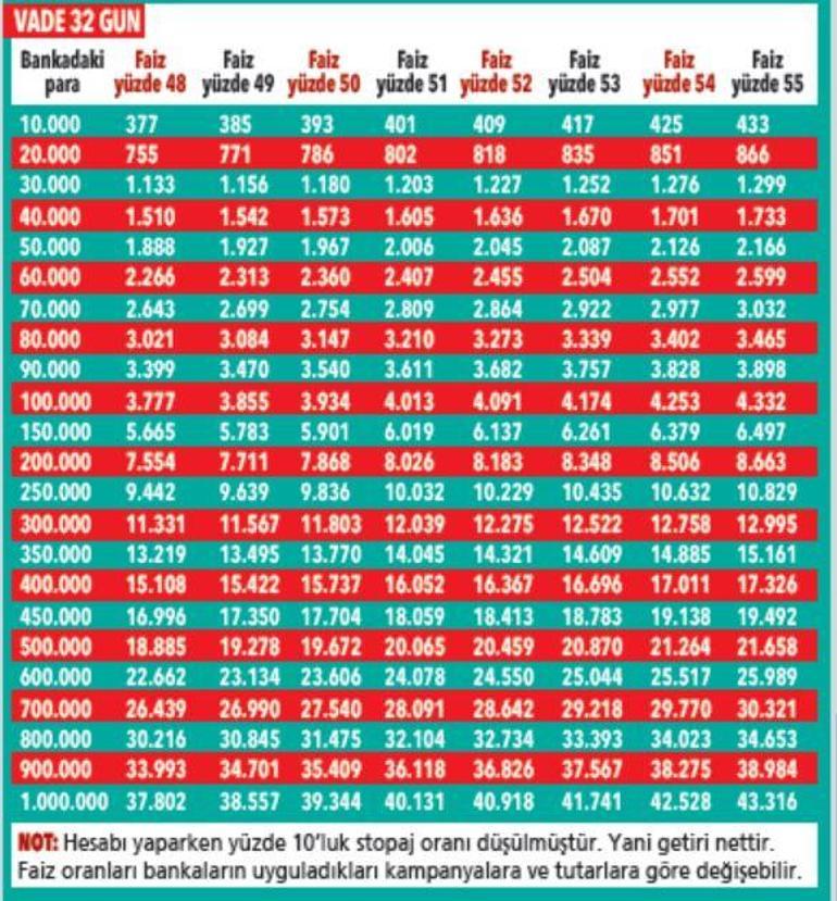 Vadelide yılın son fırsatları