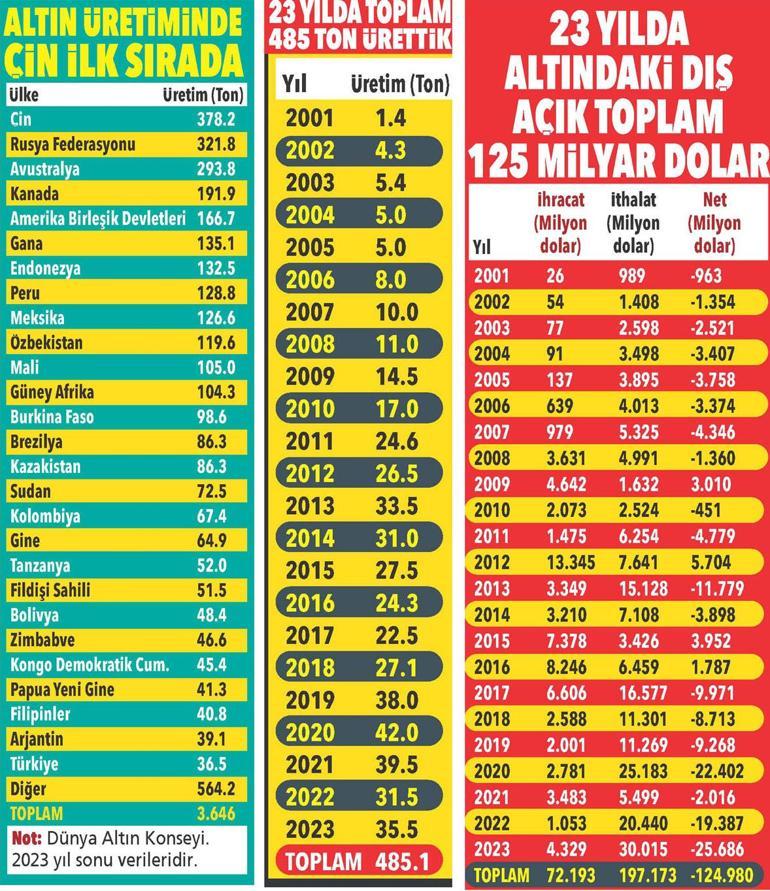 Yerin altında 420 milyar dolarlık hazine yatıyor