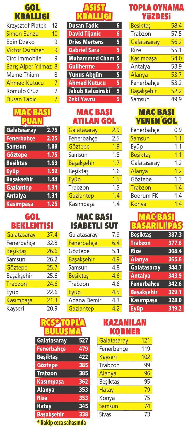 Aslan zirveye ambargo koydu