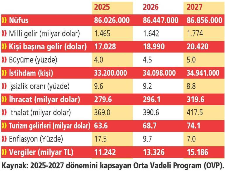 Zor yılda pozitif görünüm