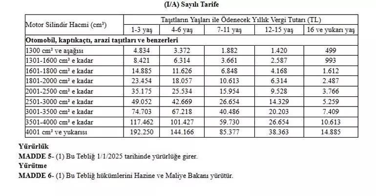 Araç sahipleri merakla bekliyordu MTV zammı belli oldu