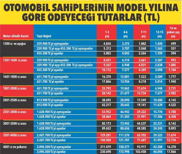 MTVde 2025 model tarifeler