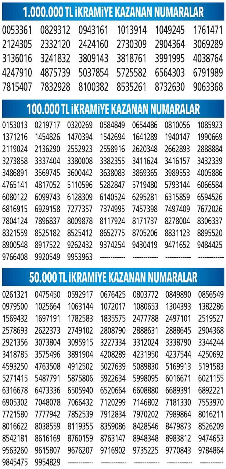 Yılbaşı Özel Çekilişi tam liste