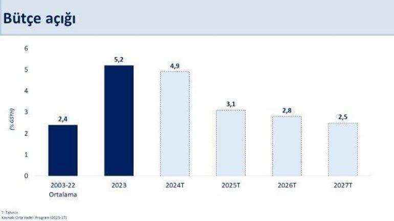 Bakan Şimşek 2024 yılını değerlendirdi