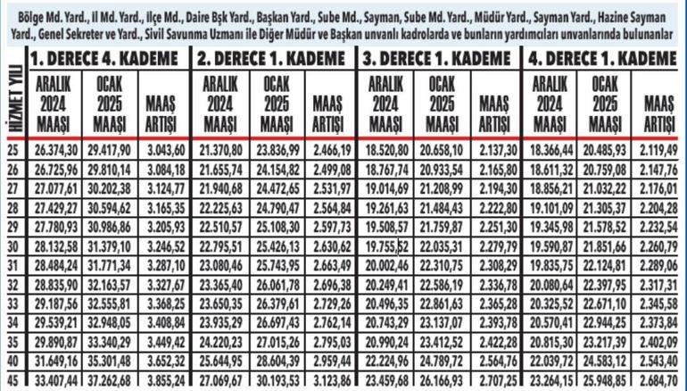 Memur emeklisinin ocak 2025 maaşı