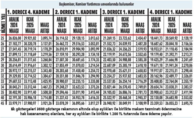 Memur emeklisinin ocak 2025 maaşı