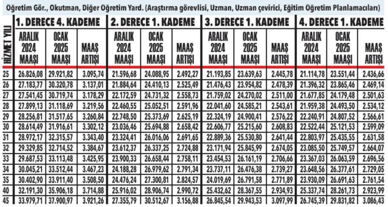 Memur emeklisinin ocak 2025 maaşı