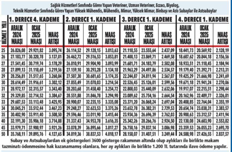 Memur emeklisinin ocak 2025 maaşı