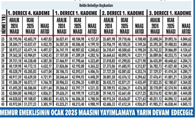 Memur emeklisinin ocak 2025 maaşı