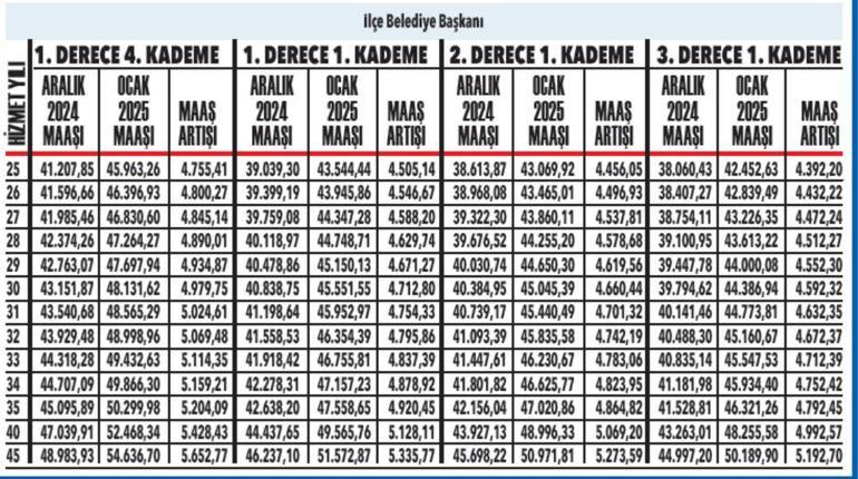 Memur emeklisinin ocak 2025 maaşı