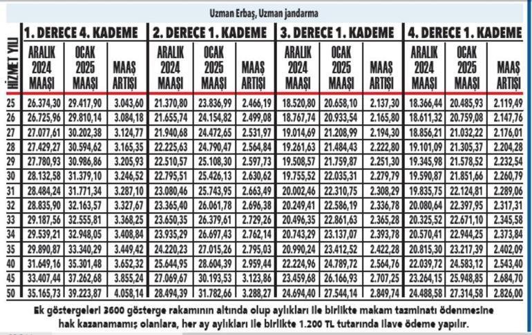 Memur emeklisinin ocak 2025 maaşı