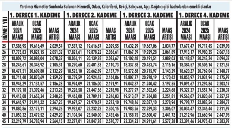 Memur emeklisinin ocak 2025 maaşı