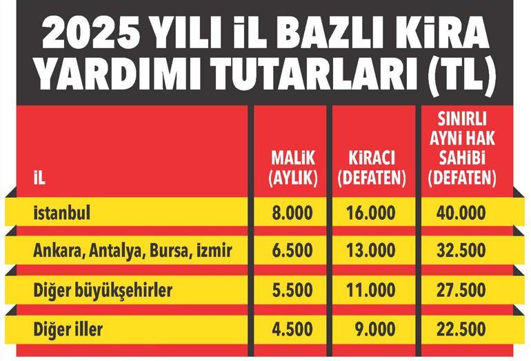 Kentsel dönüşüme kira desteği klavuzu