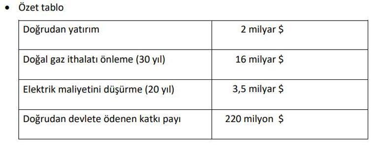 Enerji ve Tabii Kaynaklar Bakanı Bayraktar: 2 milyon 300 bin hanenin elektriğini karşılayacak