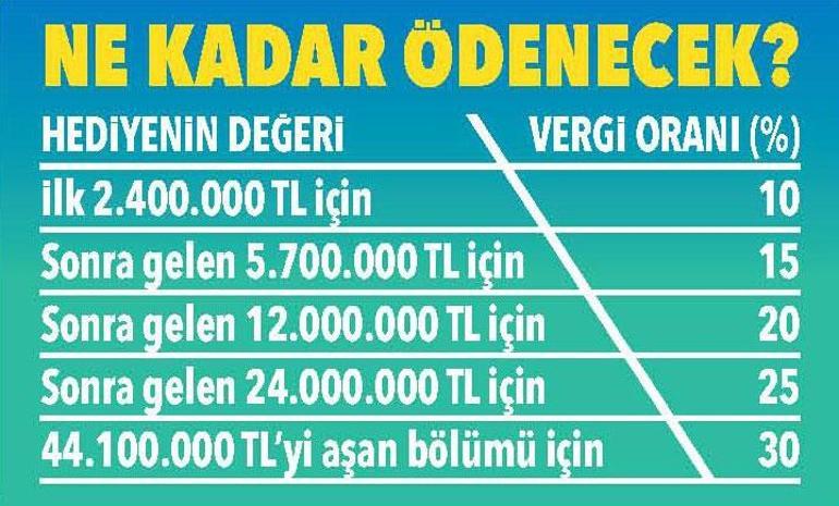 Sevgililer Günü’nde hediyenin vergisi
