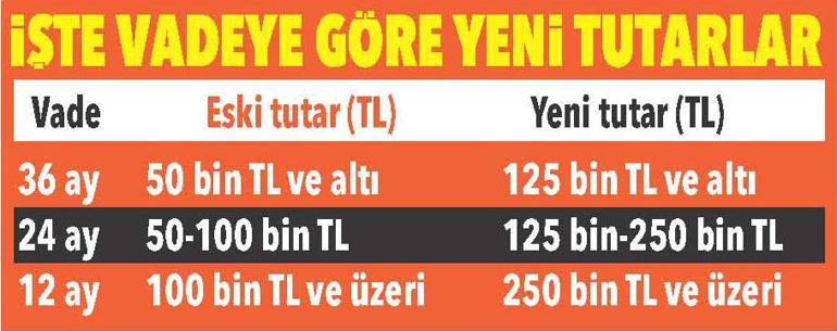 Tüketici kredilerinde taksit limitleri değişti