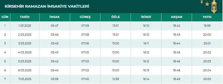 2025 KIRŞEHİR İMSAKİYE | KIRŞEHİR İftar Saati ve Akşam Ezanı | KIRŞEHİR Oruç ne zaman açılacak, Akşam ezanı saat kaçta