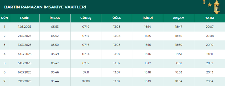 2025 BARTIN İMSAKİYE | BARTIN İftar Saati ve Akşam Ezanı | BARTIN Oruç ne zaman açılacak, Akşam ezanı saat kaçta