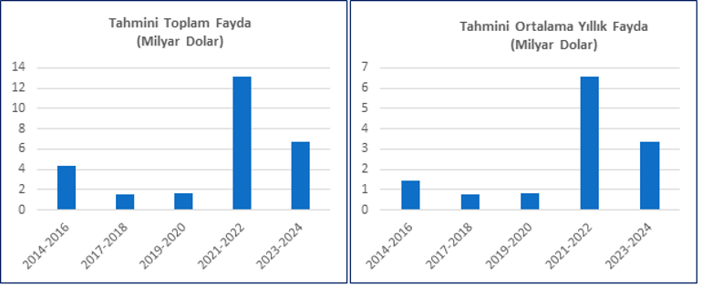 Etki Analizi Raporu 2023-2024 Yayımlandı