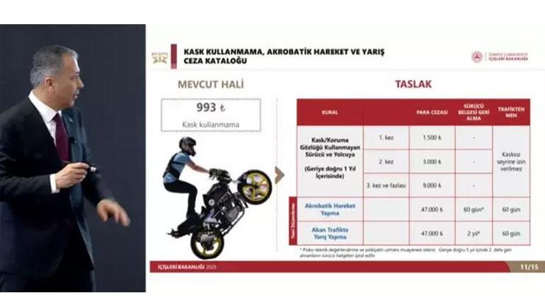 Motosikletlerde yeni dönem İçişleri Bakanı Yerlikaya duyurdu