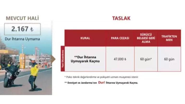 Motosikletlerde yeni dönem İçişleri Bakanı Yerlikaya duyurdu