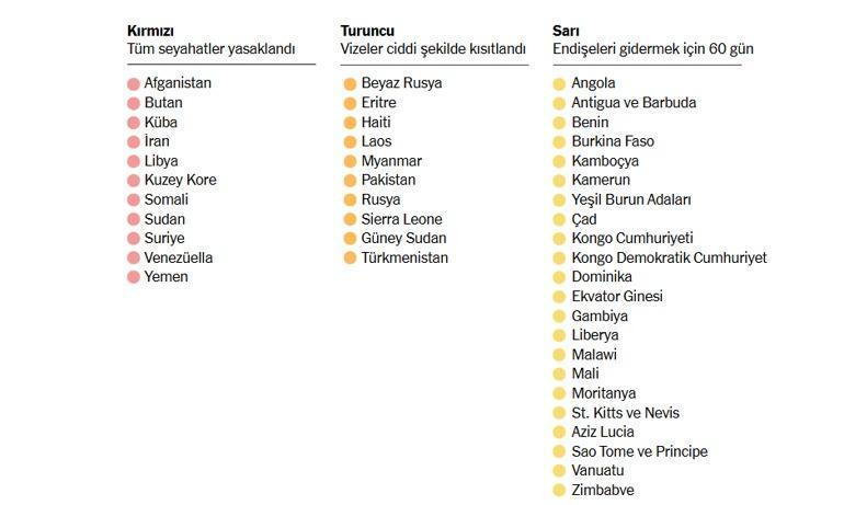 Trumptan 43 ülkelik seyahat yasağı Liste sızdırıldı