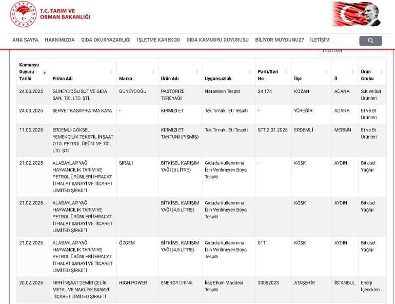 Taklit-tağşiş yapılan gıdalar listesine 27 yeni ürün daha eklendi Tek tırnaklı eti tespit edildi