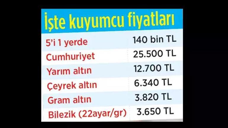 Altın fiyatlarında yeni rekor Düğün yapacaklar tedirgin 3 bin 500 dolar sürpriz olmaz