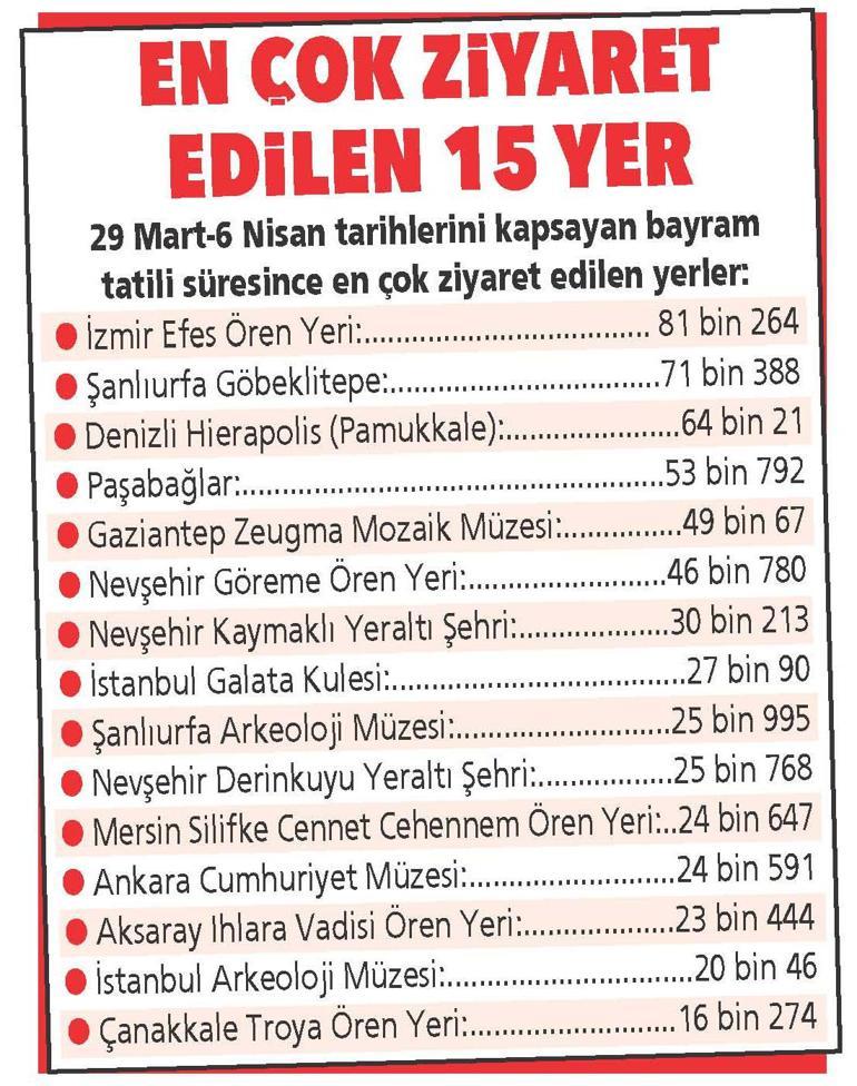 Bayram tatilinde tarihe koştuk