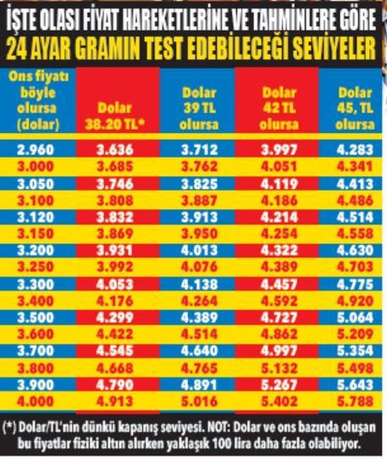 Altında nefessiz yükseliş Nerede duracağını kestirmek zor