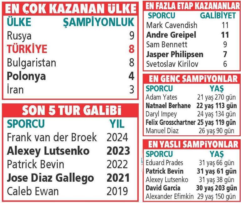 Kıran finişi kırıcı olur