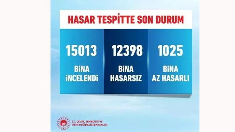 İstanbuldaki 6.2lik depremde kaç bina hasar aldı Bakan Kurum son durumu paylaştı