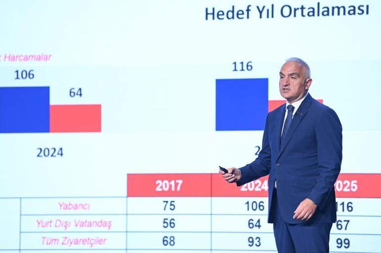 Bakan Ersoy duyurdu: İlk çeyrekte 8.9 milyon turist geldi Türkiye rekor gelir elde etti