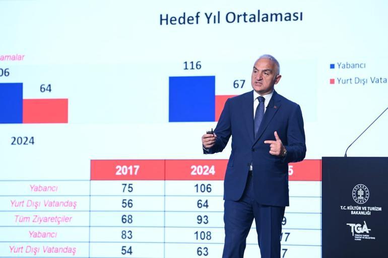 Bakan Ersoy duyurdu: İlk çeyrekte 8.9 milyon turist geldi Türkiye rekor gelir elde etti