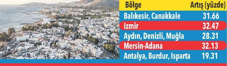 Yazlıkta sakin seyre deprem etkisi