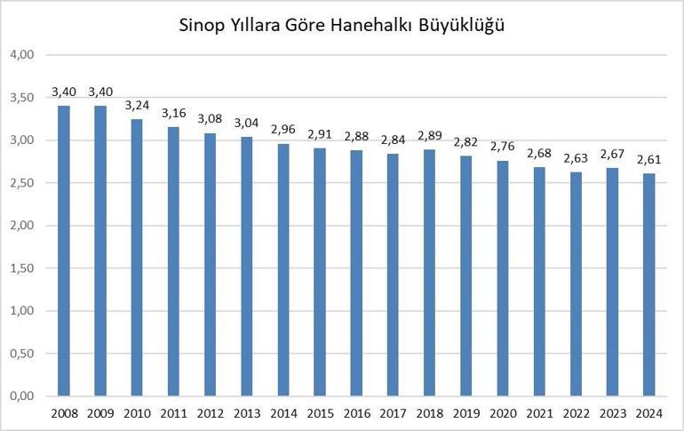 TÜİK istatistikleri açıkladı Türkiye’de en fazla yaşlı birey bulunan hane oranı bu ilde