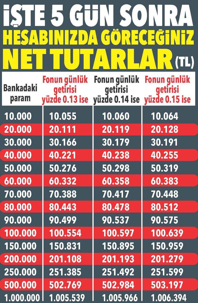 1 kuruşunuzu vadesiz hesapta bırakmayın Siz tatildeyken paranız çalışsın