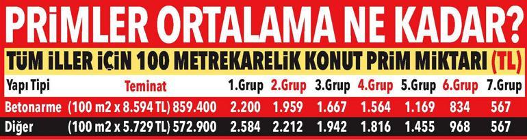 DASKta teminat 1.8 milyon lirayı aştı