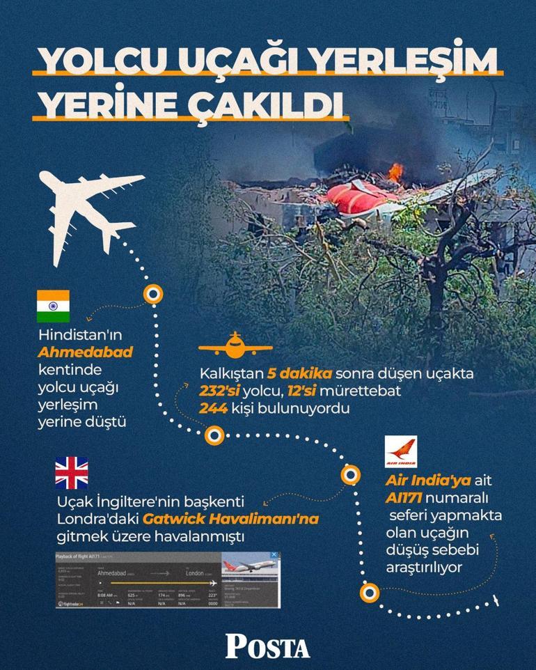 Hindistanda yolcu uçağı düştü 242 kişiyi taşıyordu: Eski başbakan da aralarında olabilir