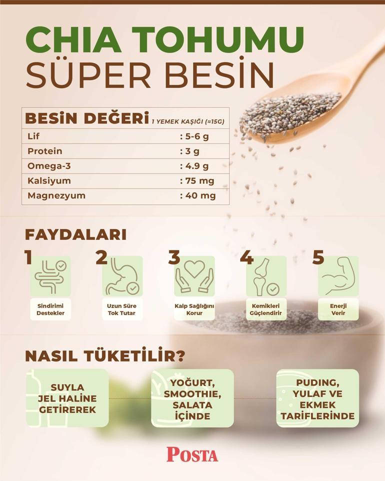 Süt tüketemeyen kaşık kaşık yesin Kemikleri çelik gibi yapıyor: Saatlerce tok tutuyor