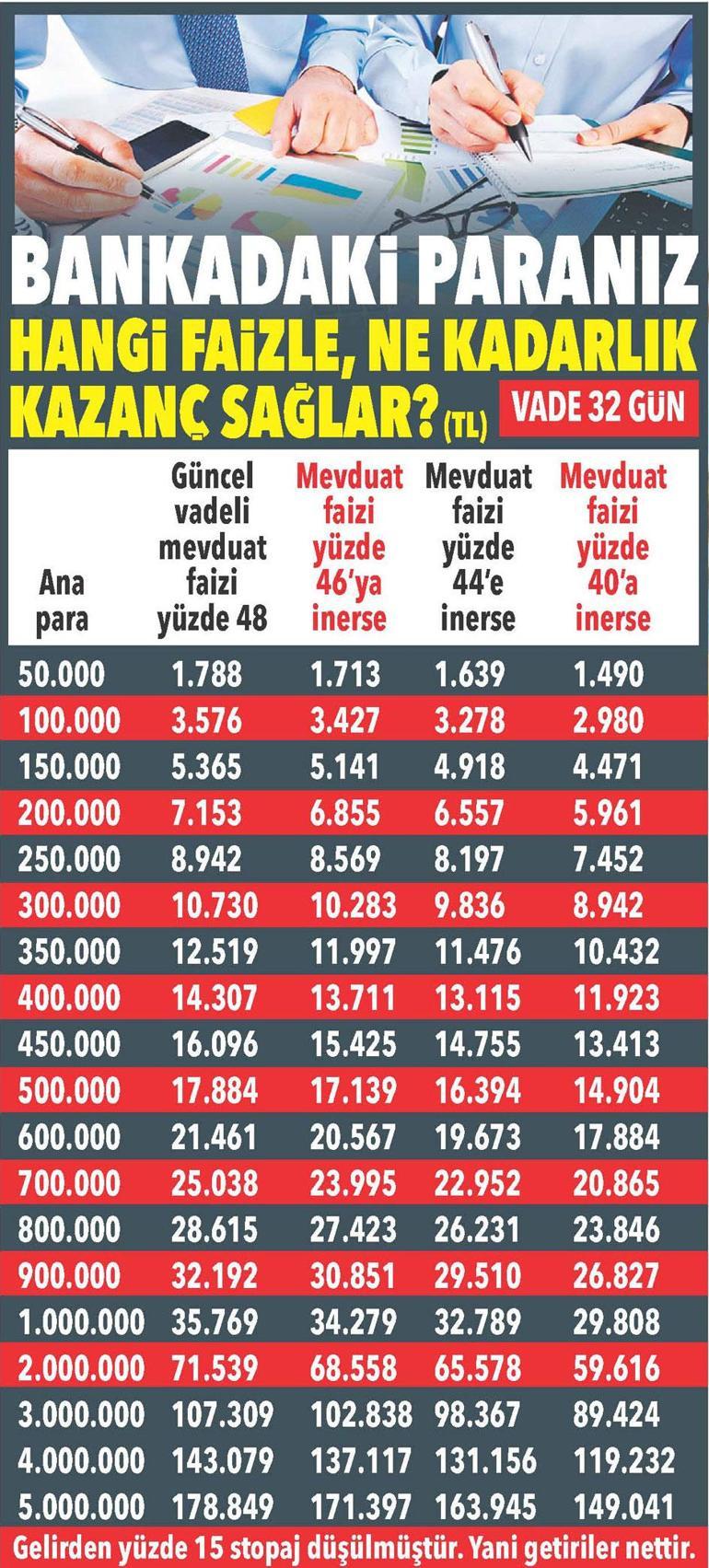 Faiz gelirinde koridor etkisi