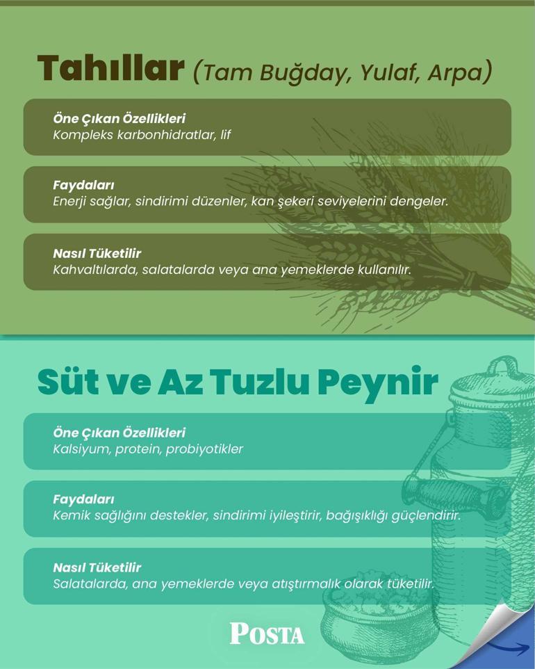 Akdenizlilerin 100 yaşına kadar yaşama sırrı DSÖ tarafından onaylandı: Bu şekilde beslenince kan şekerini terazi gibi dengeliyor, yağla tıkanmış damarları açıyor