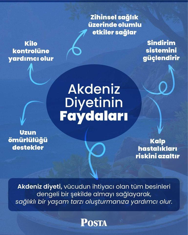 Akdenizlilerin 100 yaşına kadar yaşama sırrı DSÖ tarafından onaylandı: Bu şekilde beslenince kan şekerini terazi gibi dengeliyor, yağla tıkanmış damarları açıyor