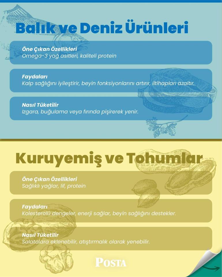 Akdenizlilerin 100 yaşına kadar yaşama sırrı DSÖ tarafından onaylandı: Bu şekilde beslenince kan şekerini terazi gibi dengeliyor, yağla tıkanmış damarları açıyor