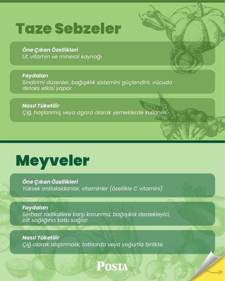 Akdenizlilerin 100 yaşına kadar yaşama sırrı DSÖ tarafından onaylandı: Bu şekilde beslenince kan şekerini terazi gibi dengeliyor, yağla tıkanmış damarları açıyor