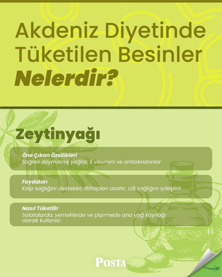 Akdenizlilerin 100 yaşına kadar yaşama sırrı DSÖ tarafından onaylandı: Bu şekilde beslenince kan şekerini terazi gibi dengeliyor, yağla tıkanmış damarları açıyor