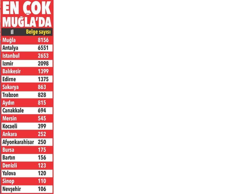 Yazlık evde belgeli tatil