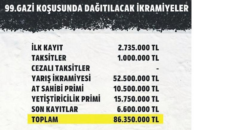 Gazi Koşusunda 99. gurur yılı