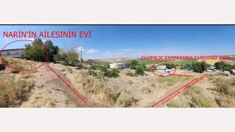 Narin cinayetinde Hindistan merkezli raporda şok detay
