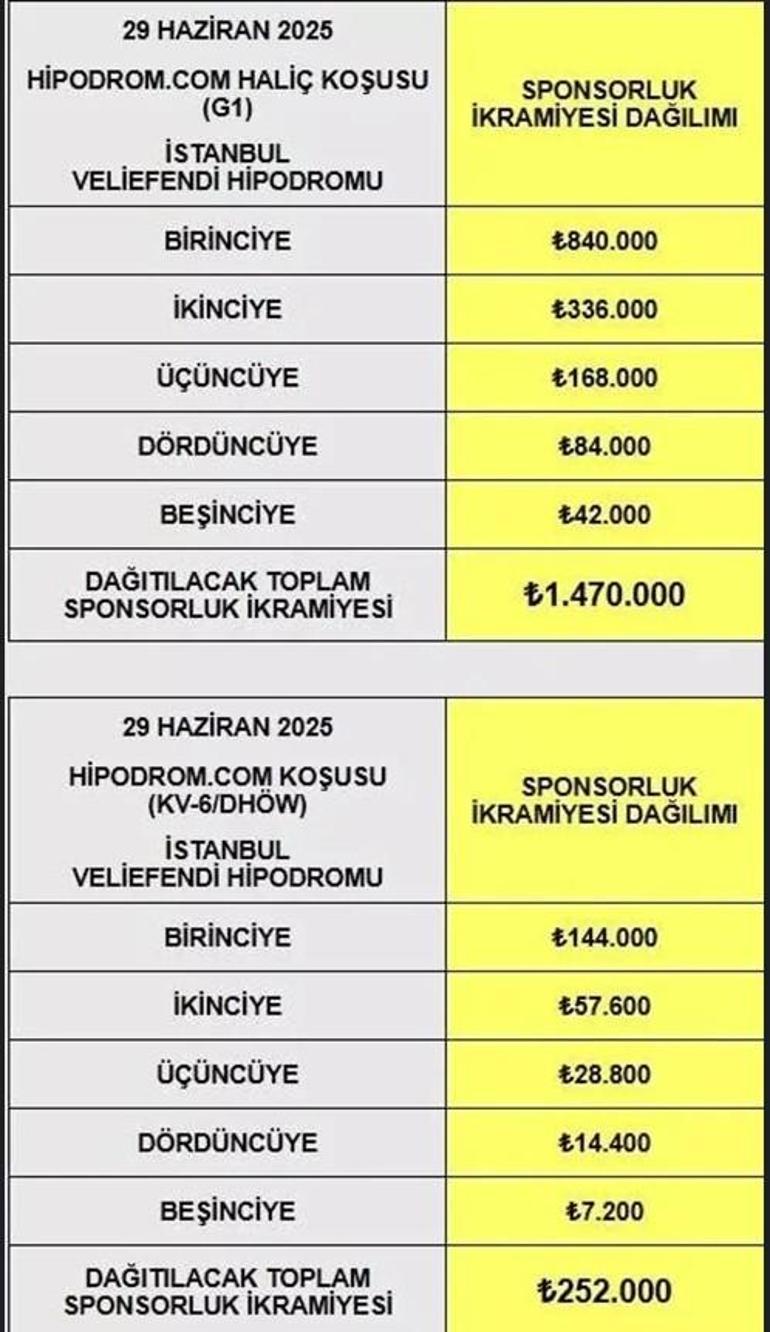 Hipodrom.com Gazi’nin mirasında atçılığın yanında Haliç koşusu ilk kez yapılacak